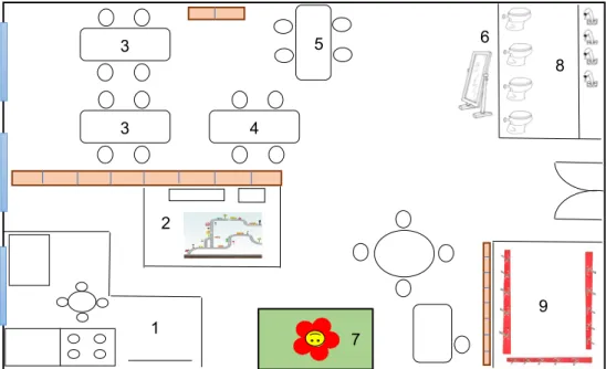 Figura 6. Planta da sala de atividades  