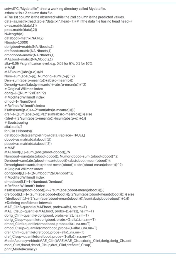 Table 1. R-code for calculating the Willmott’s indices.
