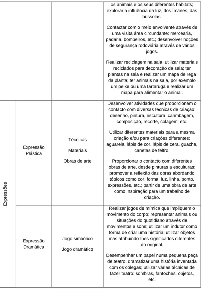 mapa para alimentar o animal. 