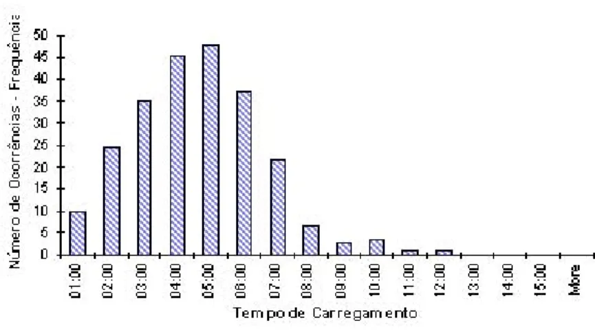 Figura 2 – Exemplo de um histograma (adaptado de Figueiredo &amp; Wanke, 2006)   