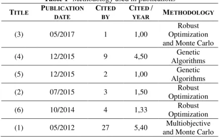 Table 1 shows the publications that were selected along with the year of publication,  number of citations, citations factor per year and the methodology adopted in solving  the problem