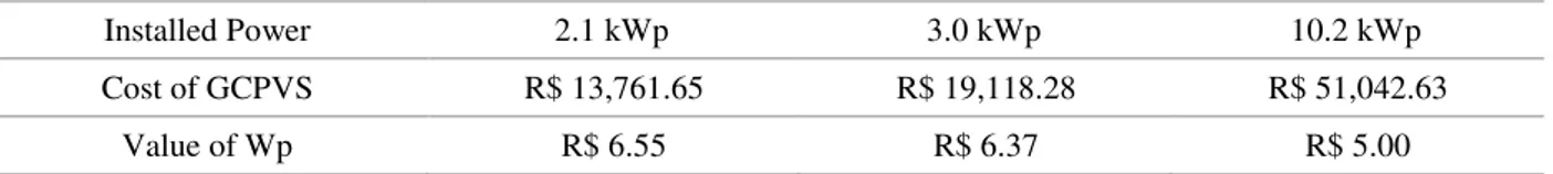 Table 2 - Electric Energy Rates  Residence B1 