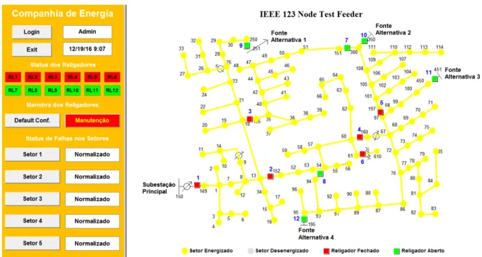 Figure 4 - shows the normal configuration of the IEEE model. 