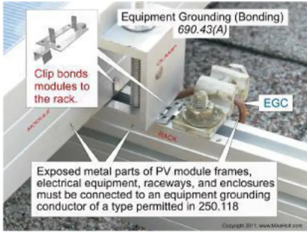 Figure 2-  Grounding of a photovoltaic system  Source: Adapted. 7