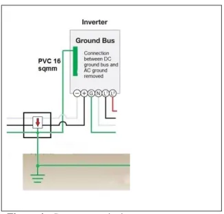Figure 4  –  Inverter terminals  Source: Adapted. 6