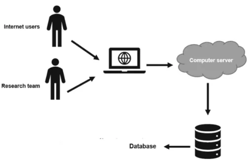 Fig. 1. LLMCP’s information system452F. Montargil et al.