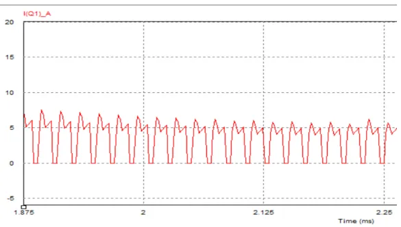 Figure 3 shows the input current, and the current in the switch. 