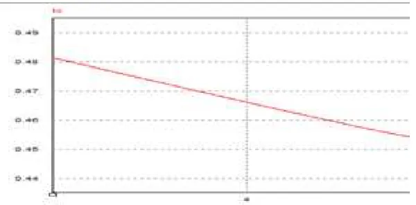 Figure 6 shows the output current calculated in equation 11.   