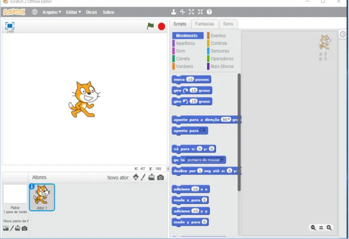 Figura 1 - Ambiente de trabalho do Scratch 
