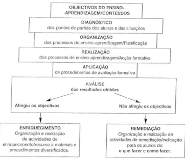 Fig. 3 – Etapas da avaliação formativa 7                                                  