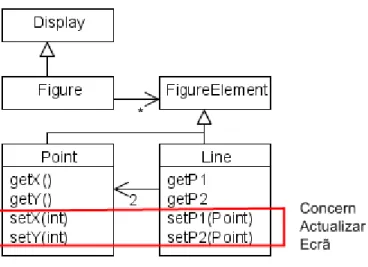 Figura 3 – Espalhamento de Concerns. 