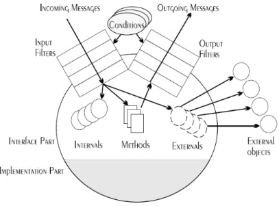 Figura 6 - Filtros de composição. 