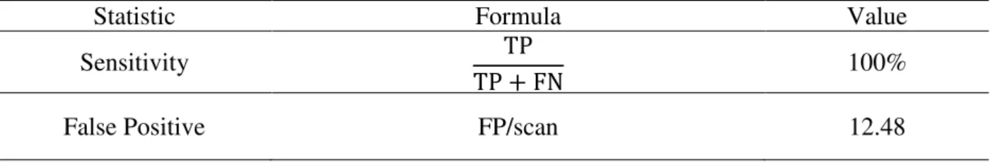 Table 5. Performance measure of the first stage of classifier  