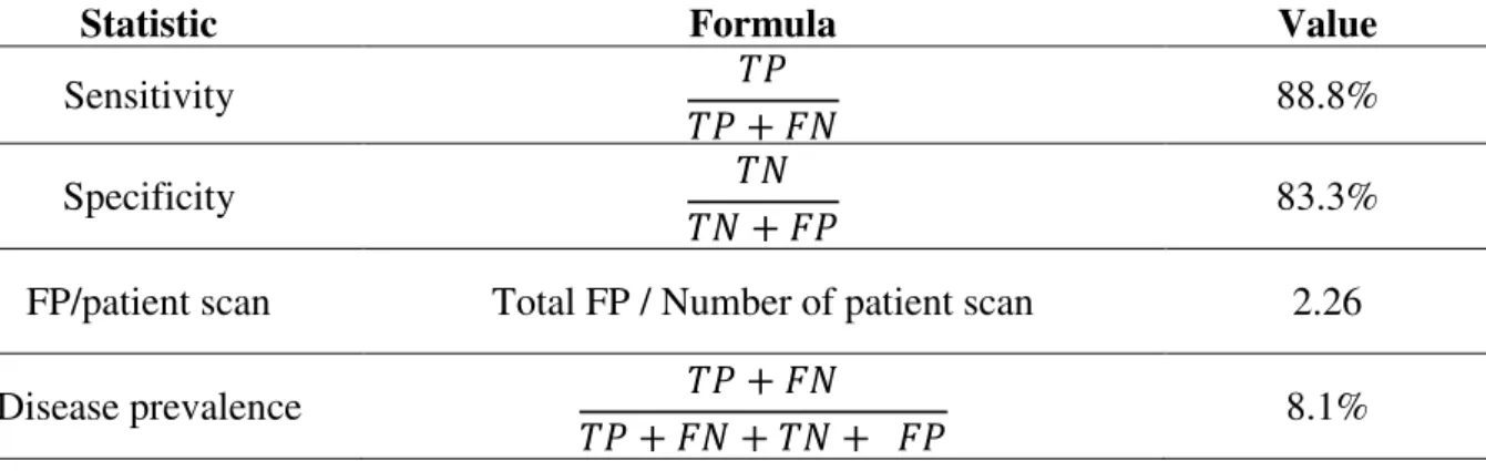 Table 6. Statistical results 