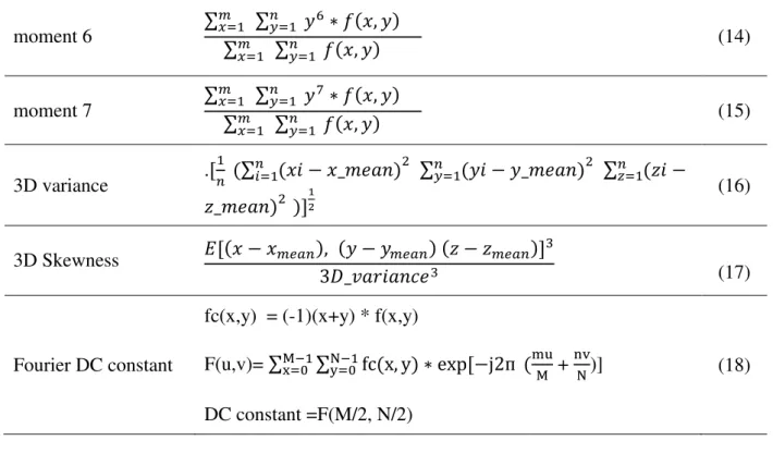 Table 2: Rules of the first stage classifier 