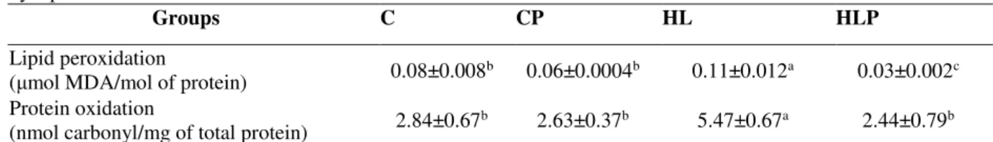 Table  3.  Effect  of  dry  Passiflora  incarnata  L.  extract  over  lipid  peroxidation  and  liver  protein  oxidation  in  dyslipidemic mice