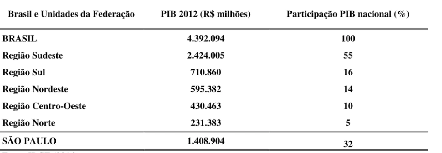 Tabela 4 - Produto Interno Bruto (PIB) nacional e por regiões 