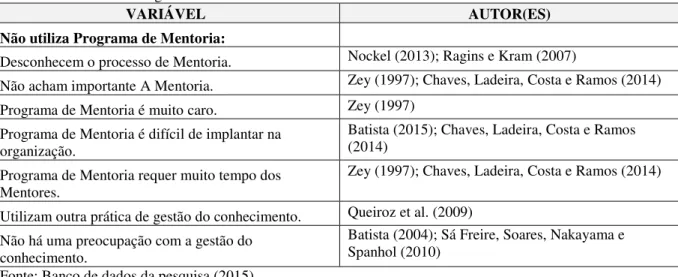 Tabela 2 - Benefícios para o Mentor, Mentorado e a organização.  