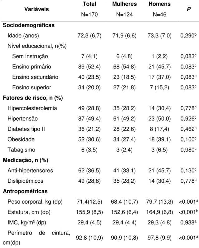 Tabela 1. Caracterização geral da amostra e comparação entre sexos 