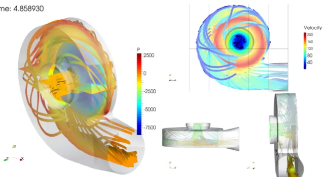 Figura 2 – Pressão média no escoamento interno ao rotor de uma turbina industrial (VEDOVOTO et al., 2015).