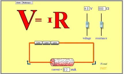 Figura 2 - Programa de simulação “Ohms Law” 