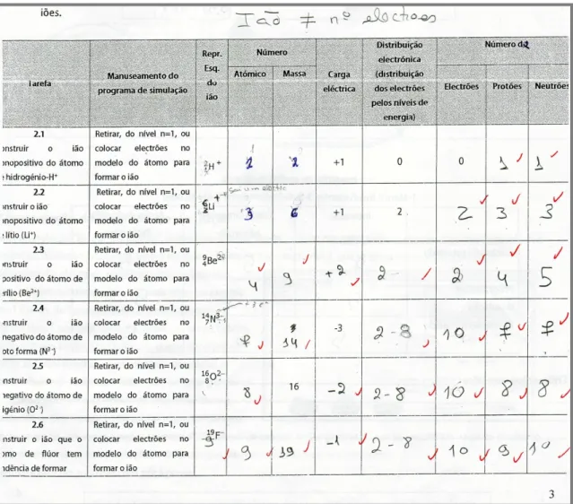 Tabela 9 – Trabalho realizado pelo grupo 5 na tabela dos iões 