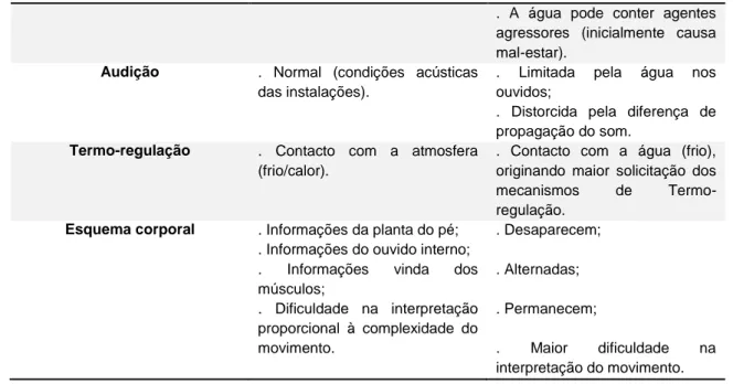 Figura 1 - Organograma 1: Flutuabilidade 