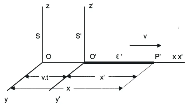 Figura 3 - Sistemas em movimento relativo