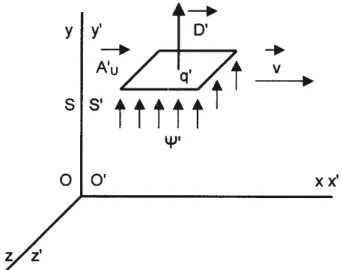 Figura 4 - Relatividade da força eléctrica