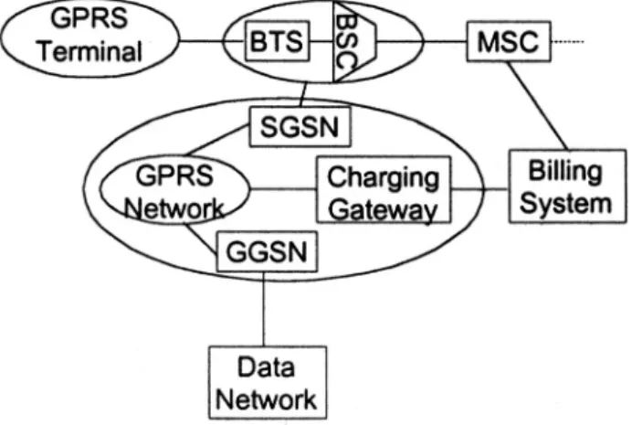 Figura 1 - Elementos de rede - GPRS