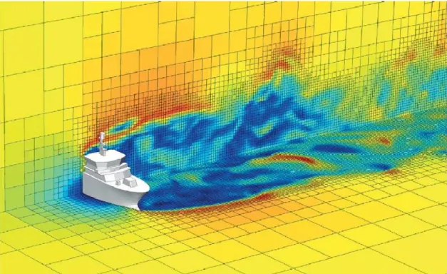 Figure 2.5: An octree grid used in the simulation of the ﬂow around a boat (POPINET, 2003).