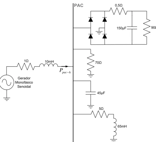 Fig. 2.3.  Circuito elétrico utilizado para os estudos computacionais avaliativos do desempenho do  Método do Fluxo de Potência Harmônica