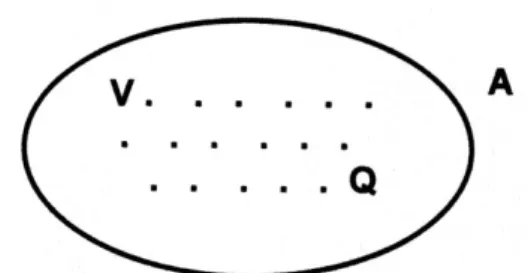Figura 7 - Carga uniformemente distribuída num volume V 
