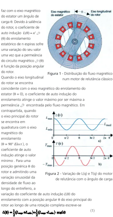 Figura 1 - Distribuição do fluxo magnético num motor de relutância clássico