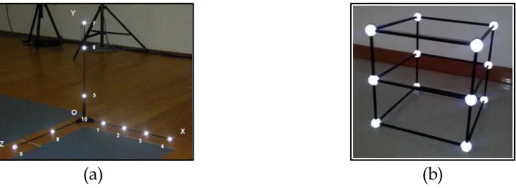 Figura  4.5  –  (a)  Objeto  de  calibração  formado  por  três  eixos  ortogonais.  Os  nove  pontos  de  controle  correspondem  aos  nove  marcadores  reflexivos,  cujas  posições  espaciais  são  conhecidas  (imagem  retirada de Pribanić, Surm et al