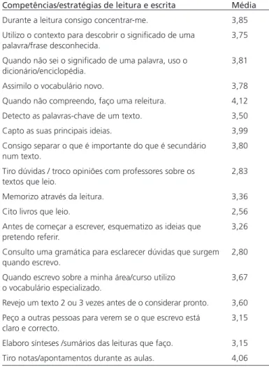 Tabela 1. Média de utilização das duas competências.