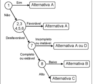 Figura 3 – Tomada de decisão.