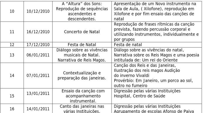 Tabela n2 – Tabela Geral da PES no 1º Ciclo   