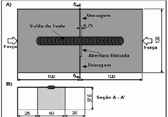 Figura 3.16: Ilustração Esquemática do Ensaio G-BOP. A) Vista Superior; B) Vista Lateral do  Bloco Usinado;  
