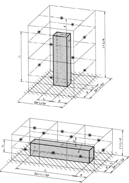 Figura 6.4 - Paralelepípedo hipotético utilizado como superfície de medição para identificação  de NWS pela Norma ISO 3746