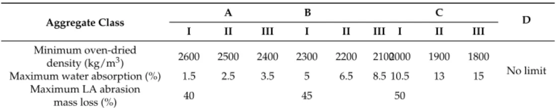 Table 1. Physical boundaries for each proposed class of aggregates [7].