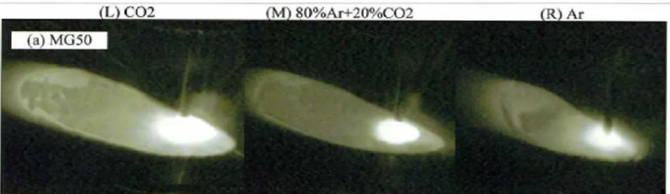Figure 2.4.3: Images obtained with filter at 950 nm in the study of the MIG/MAG process  [21] 