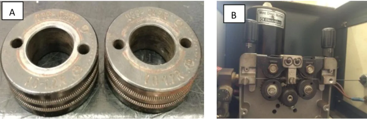 Figure 3.1.3: A) Knurled V groove rolls for FCAW B) The 4 rollers set up wire feeder 