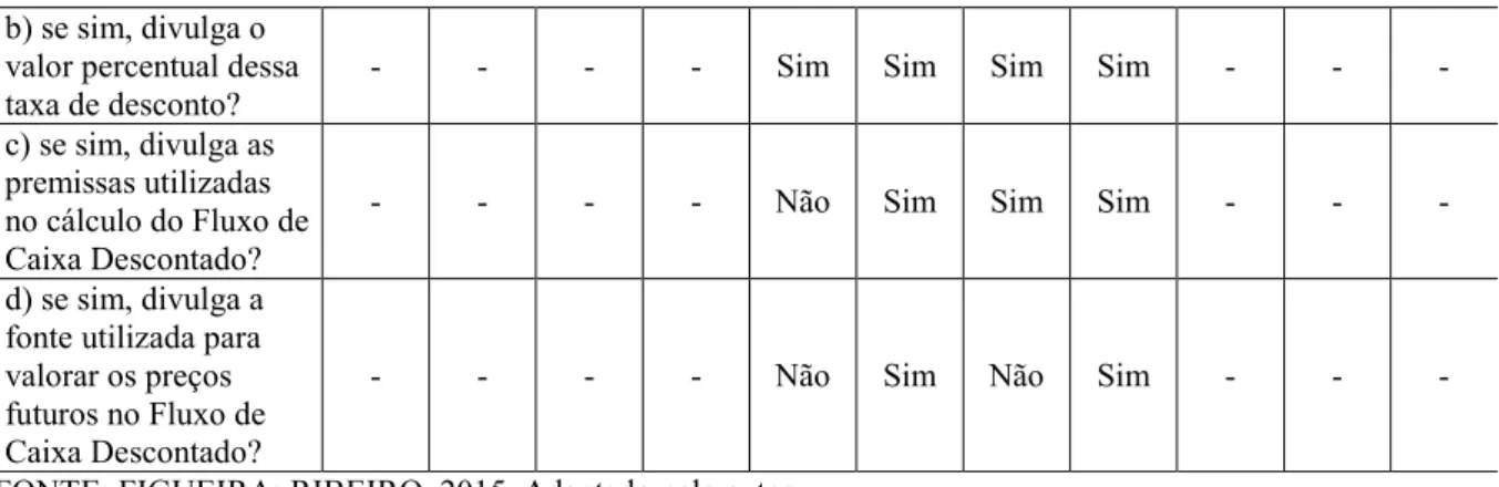 Tabela 6  –  Divulgação das informações sobre ganho ou perda devido à mudança do  valor justo 