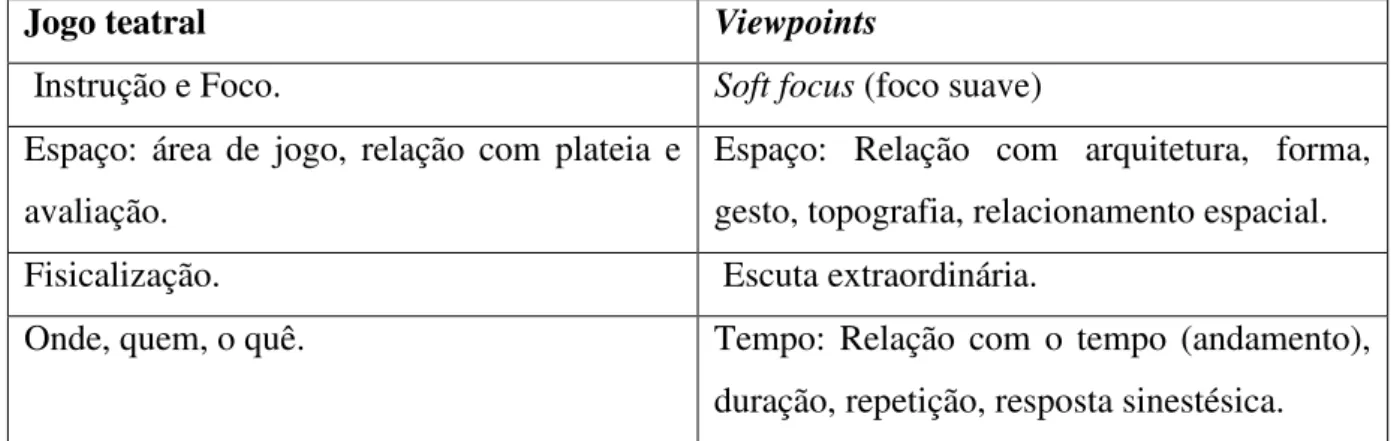 Figura 11: Plano de aula e relatório do meu Diário de Bordo. Data: 01/06/2011 