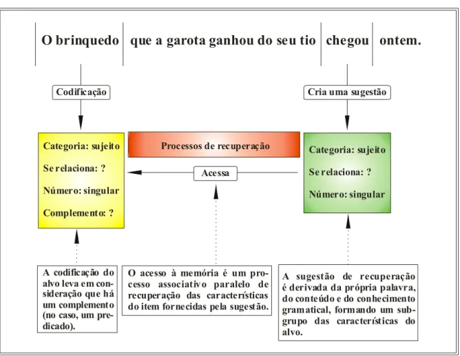 Figura 8: esquema do Modelo da Análise Gramatical Baseada na Sugestão. 