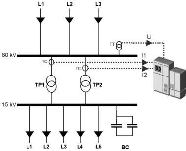 Figura 1 – Limite de Estabilidade