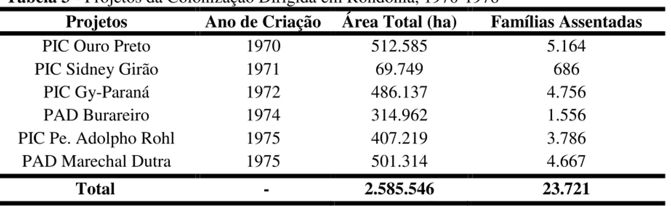 Tabela 3 - Projetos da Colonização Dirigida em Rondônia, 1970-1978 
