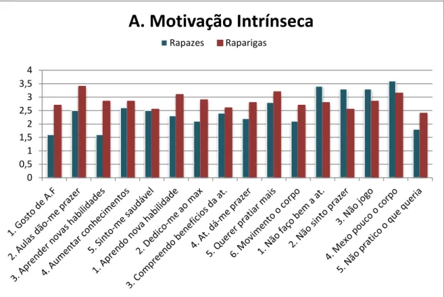 Figura 1: Gráfico da análise descritiva dos itens de motivação extrínseca do questionário 