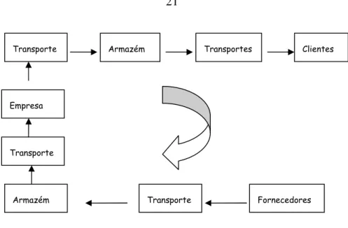 FIGURA 2 Fluxo de Informação. 